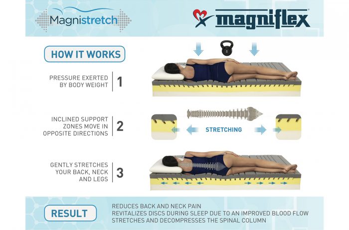 magniflex-magnistretch